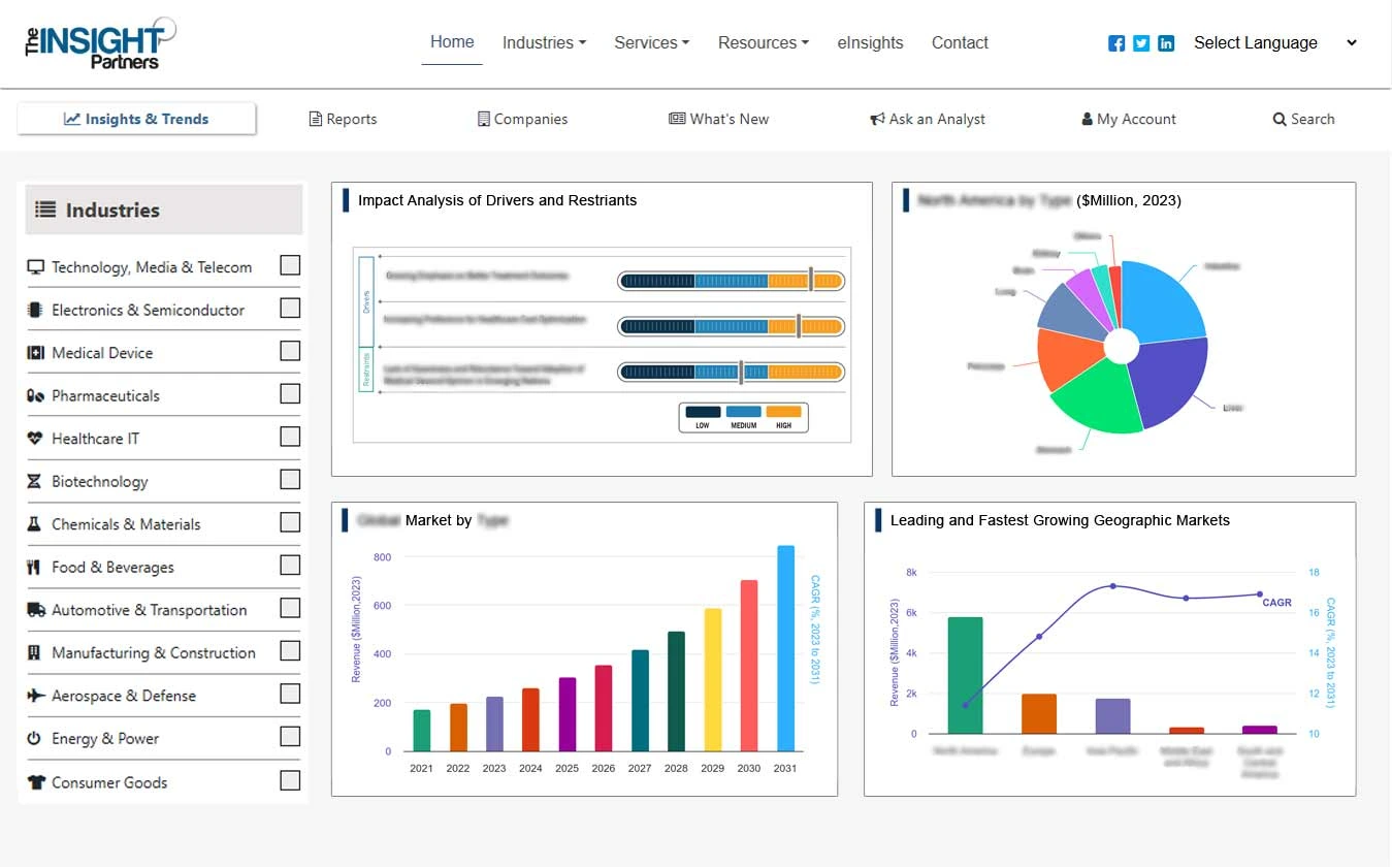 helicopters-market-report-deliverables-img2
