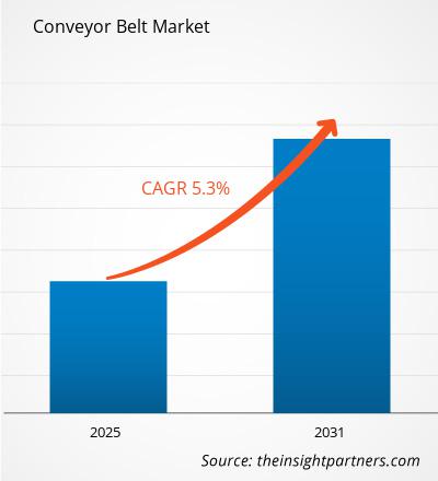 conveyor-belt-market-cagr