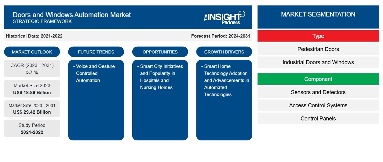 door-and-window-automation-market