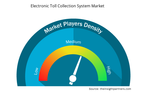 electronic-toll-collection-systems-market-speedometer